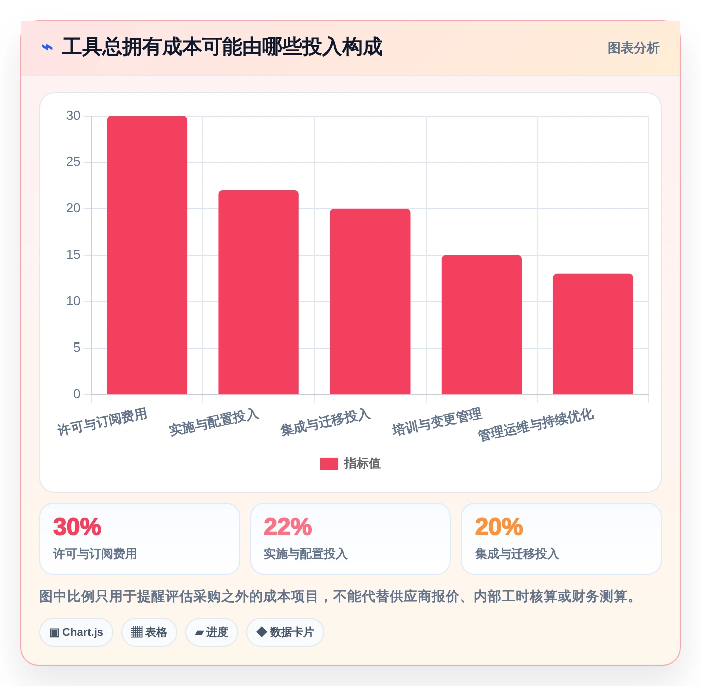 选对工具事半功倍:2026年企业管理软件开发工具选型指南
