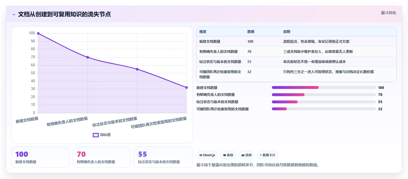 提升远程办公效率:2026年不可错过的5款文档协作在线编辑软件推荐