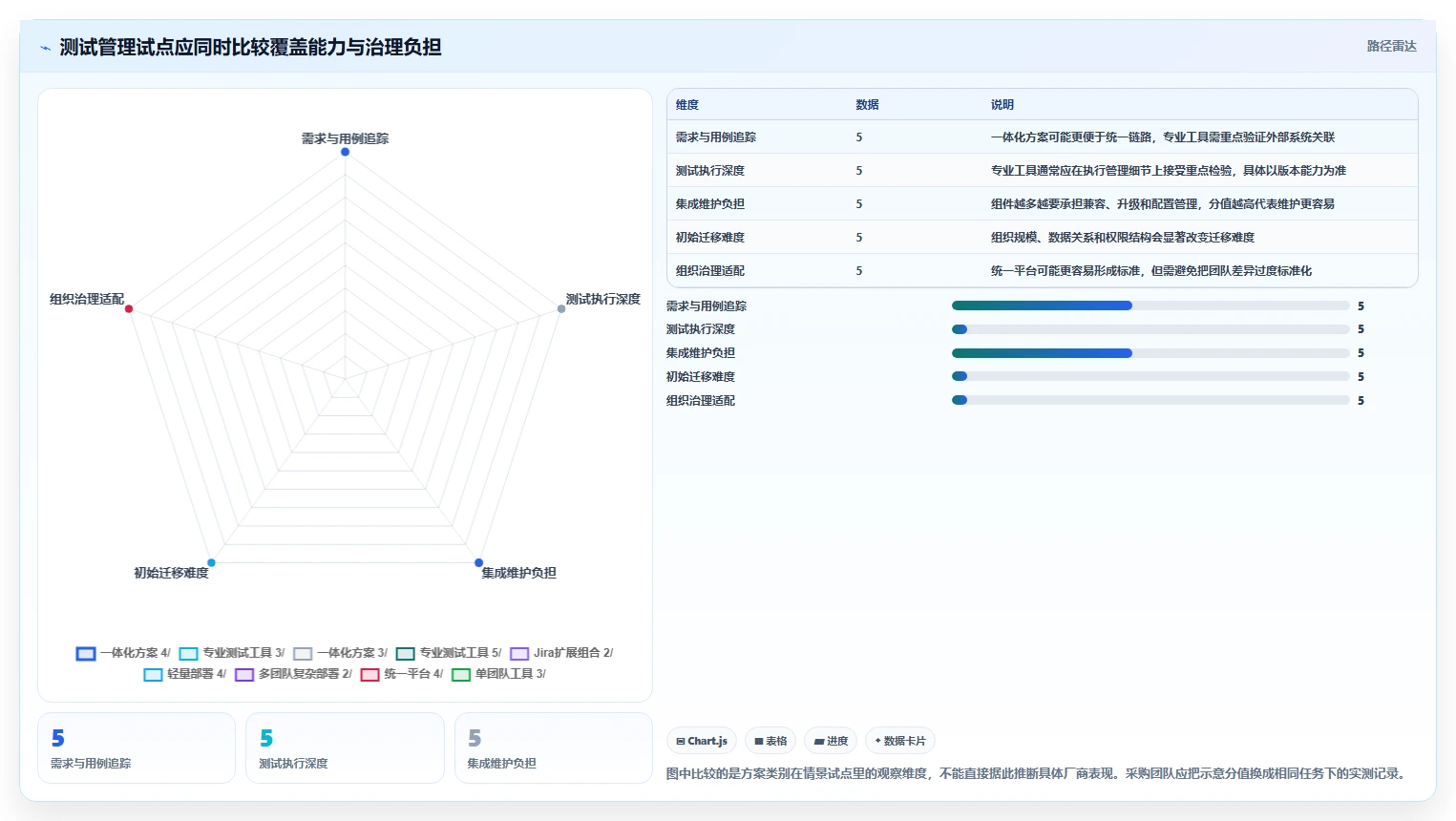腾讯测试用例管理平台选型指南：2026年7款热门工具深度对比
