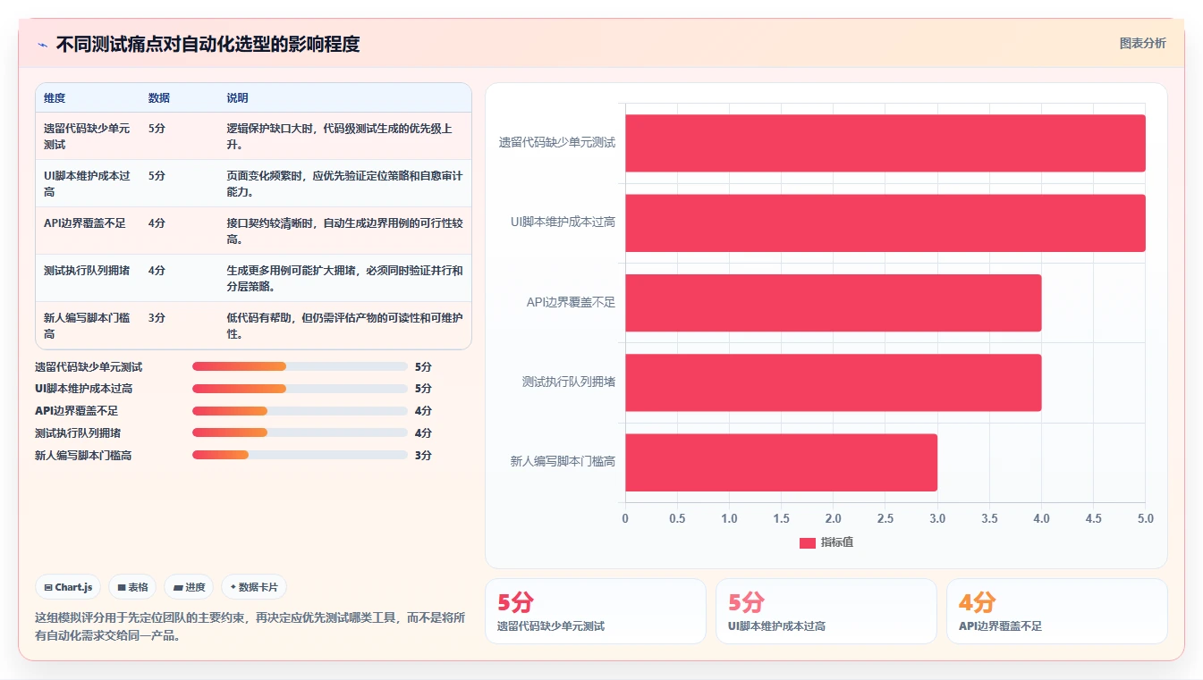 测试自动化新纪元:2026年最值得投资的5款cocode自动生成测试用例工具