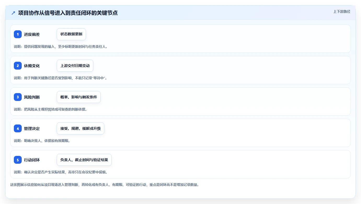 项目经理必读：2026年co