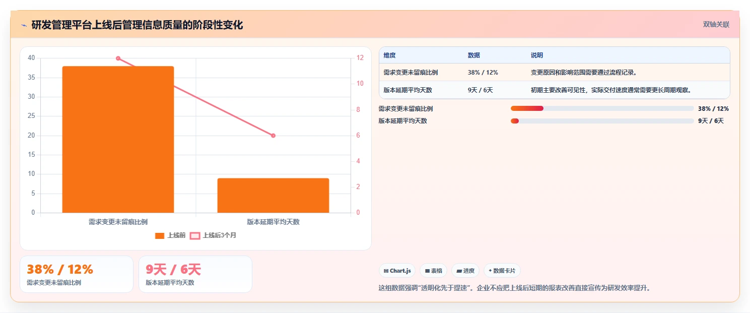 2026年项目管理系统企业有哪些？10大顶级工具对比与选型指南
