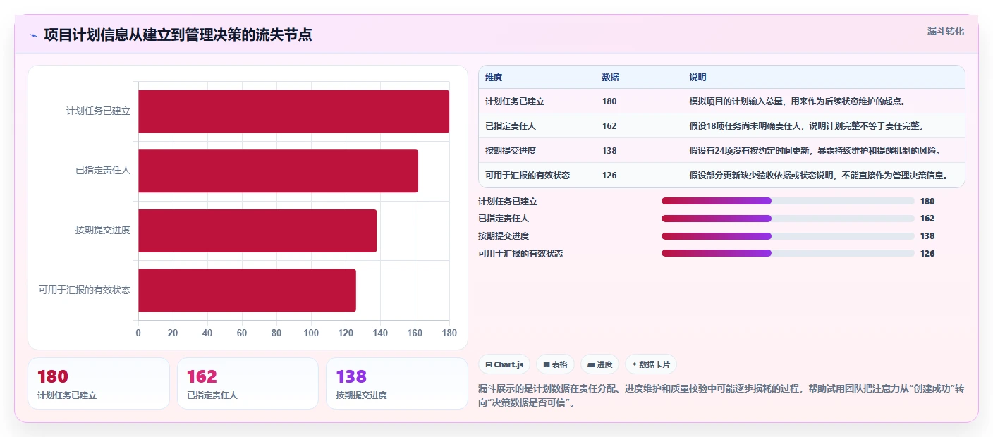 2026年常用瀑布管理工具有哪些?PingCode/MSP/P6测评