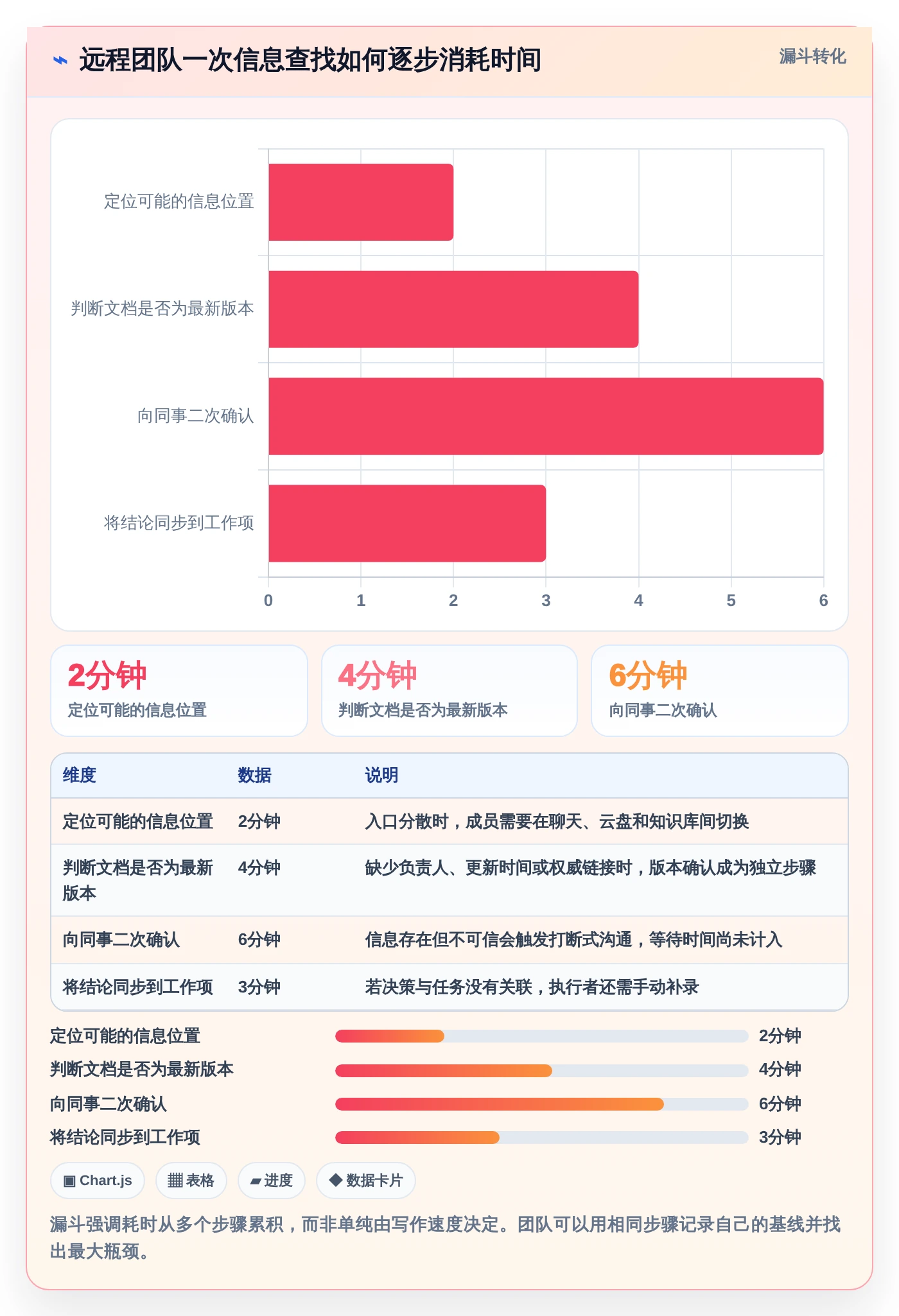 远程协作新趋势:2026年最受欢迎的8大团队使用的文档工具