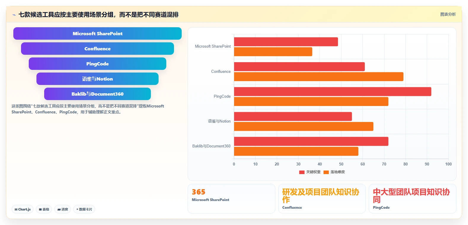 知识管理新纪元：2026年7款支持按需求审批和留痕的顶级知识库工具推荐