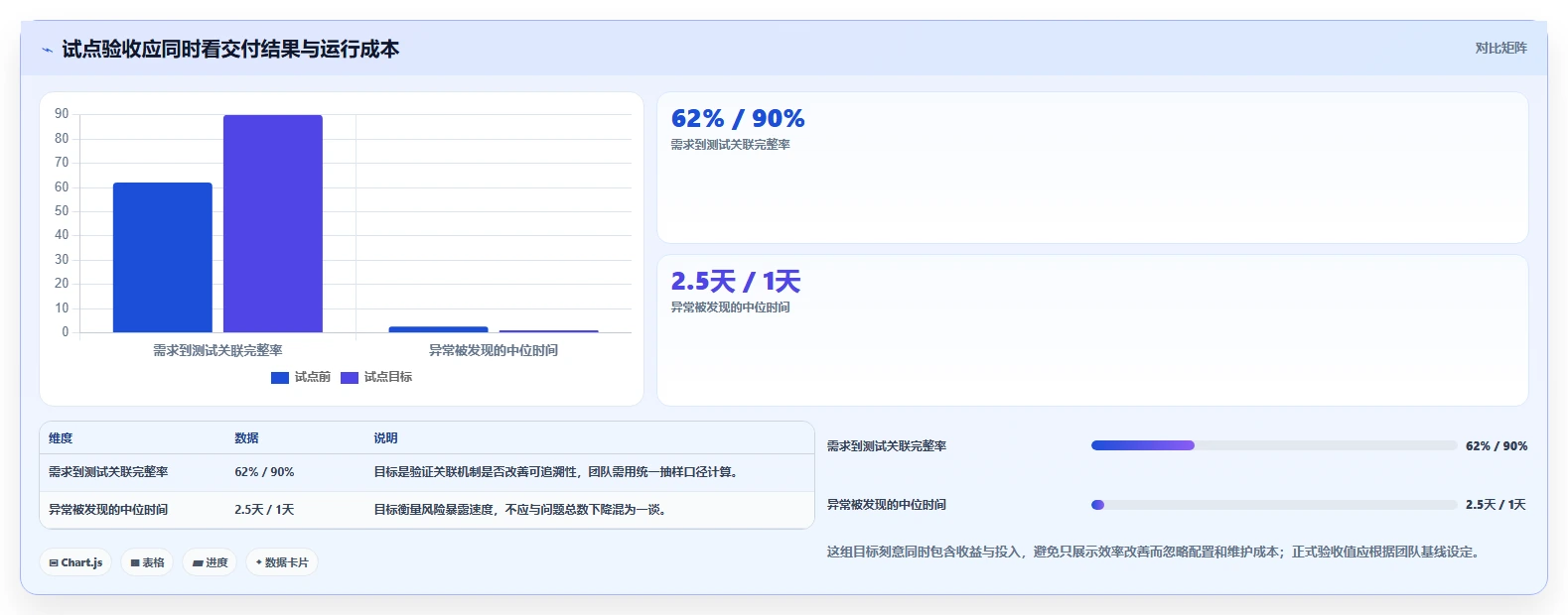 研发管理平台选型指南:2026年不可错过的8大功能对比