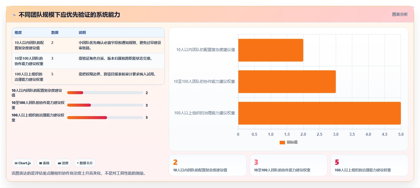 简单易用的bug管理系统搭建指南：2026年7大热门工具盘点与选型建议