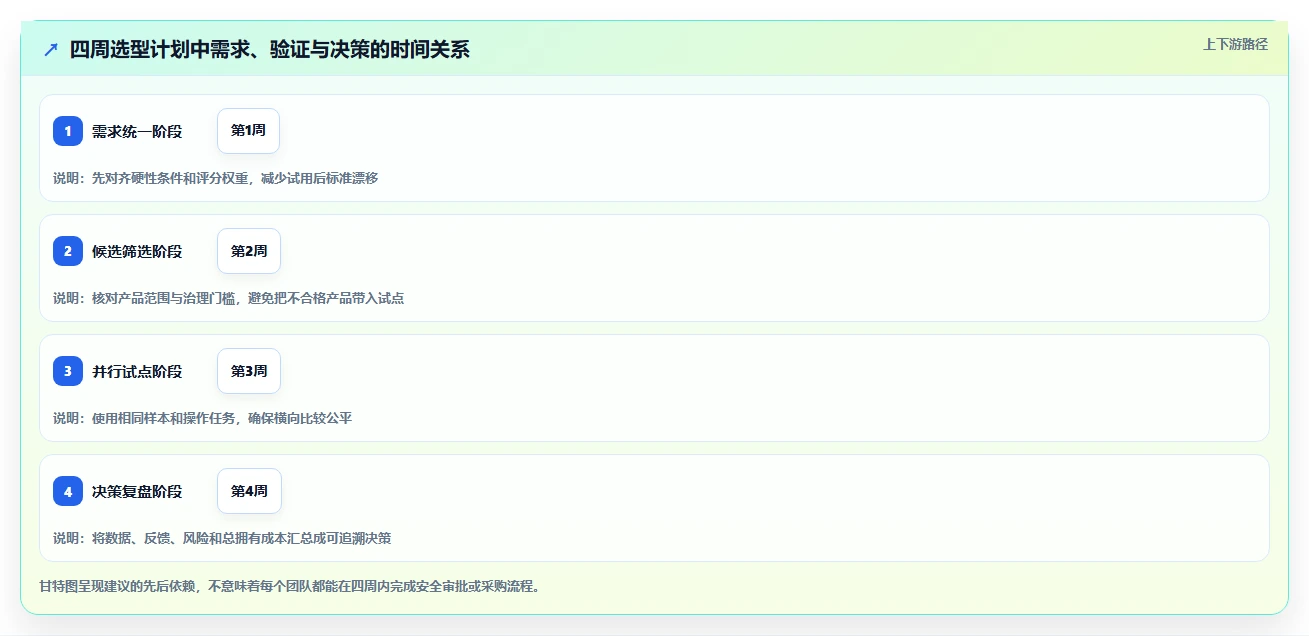 2026年效率之选:8款最好用的项目管理工具全面对比