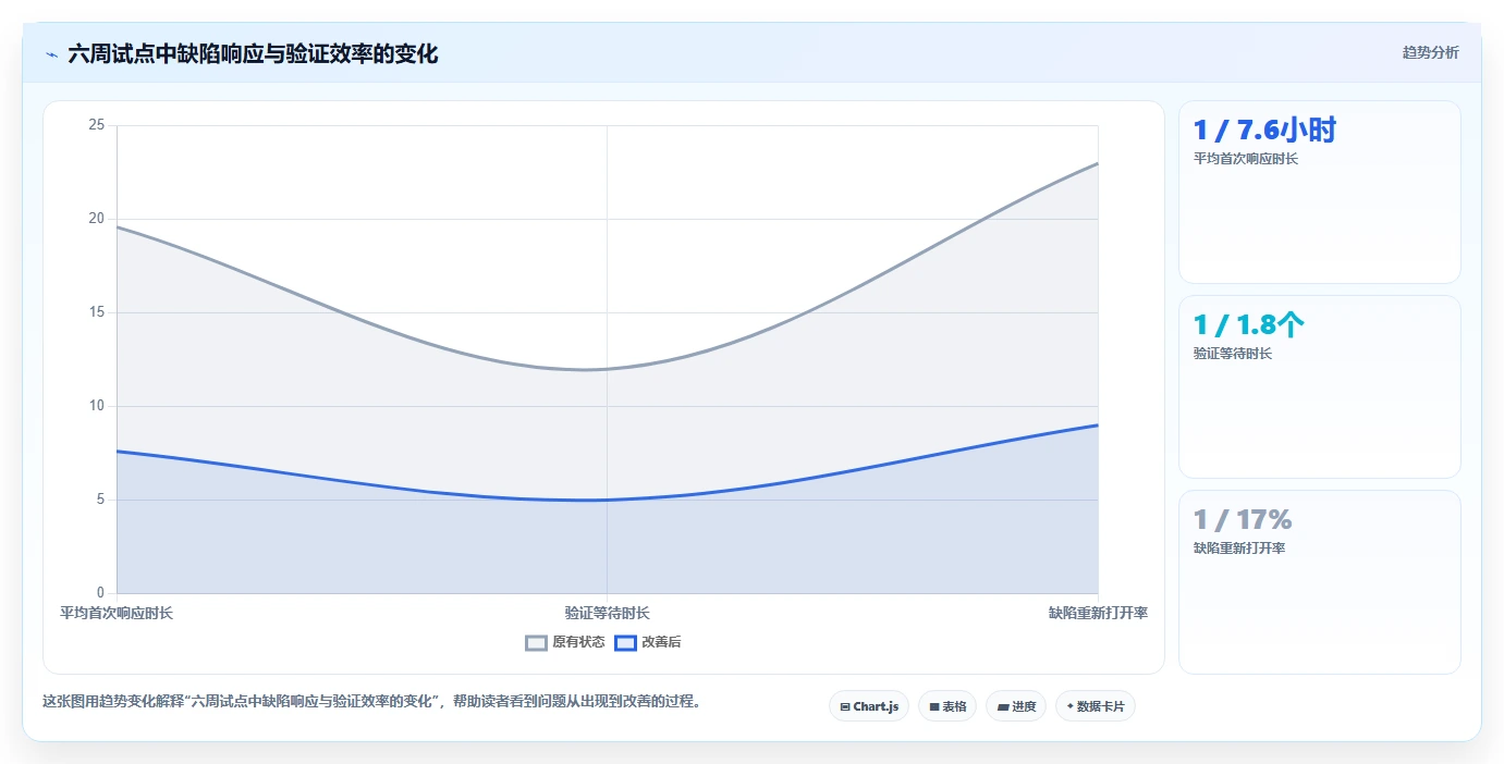 从初创到大厂:2026年如何选择适合你的可以管理提交bug的平台工具?