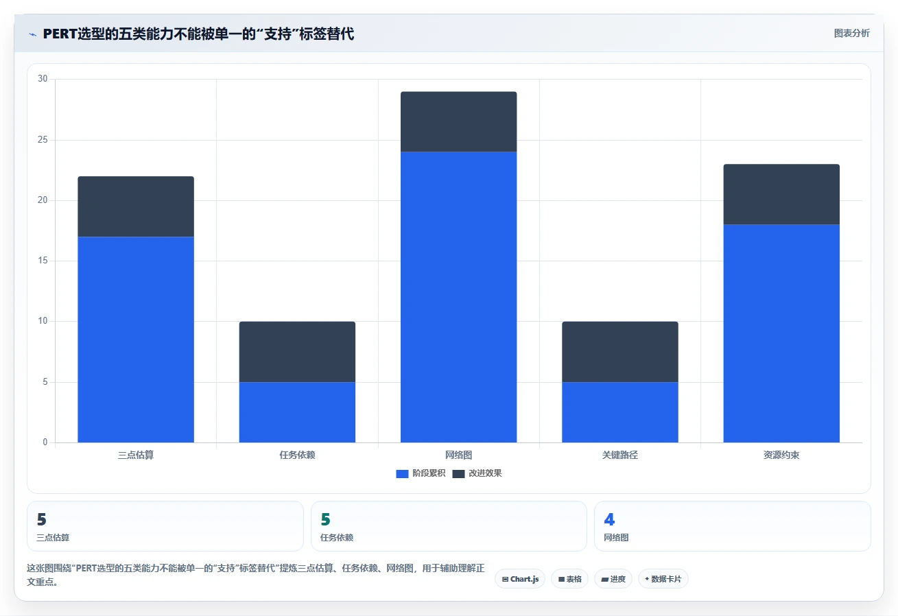 2026年项目经理必选:6款顶级pert项目管理软件对比分析