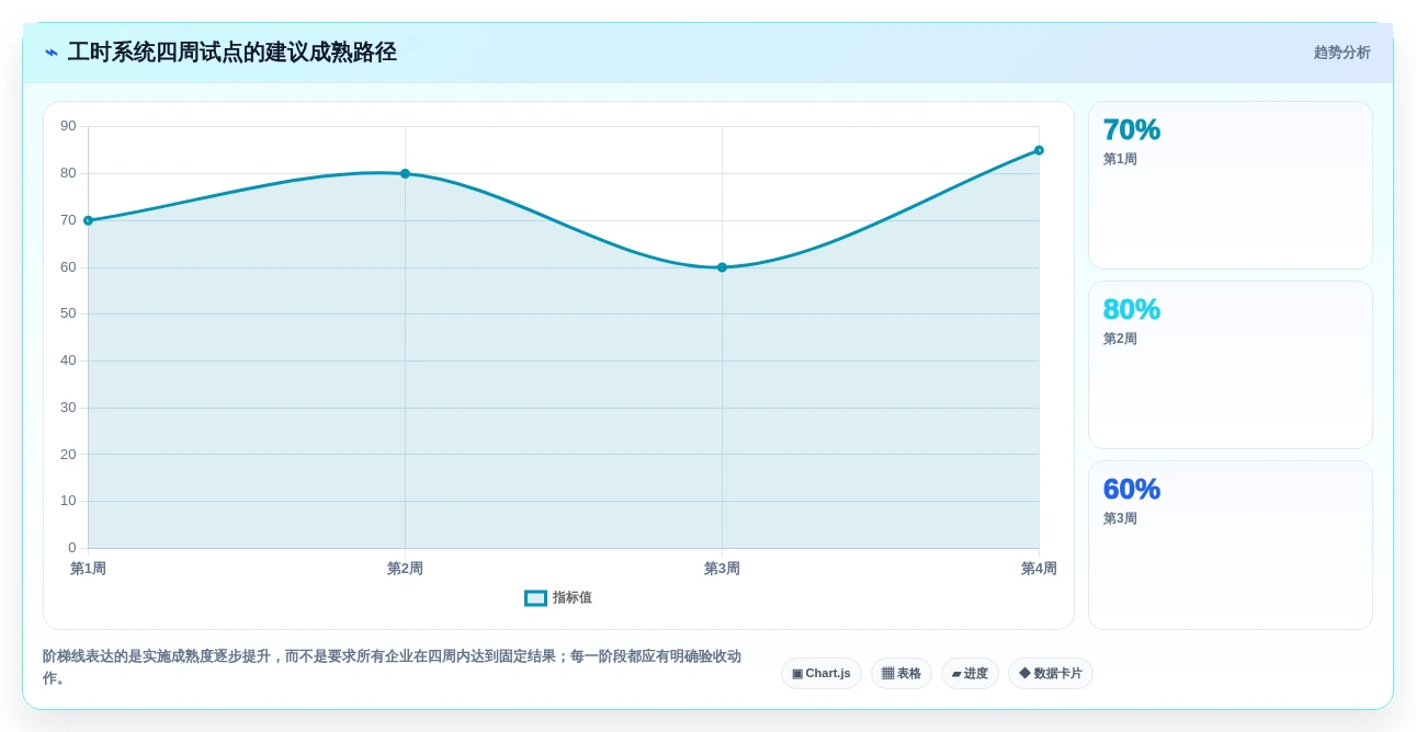 研发团队必备:2026年工时计算系统选型指南TOP7