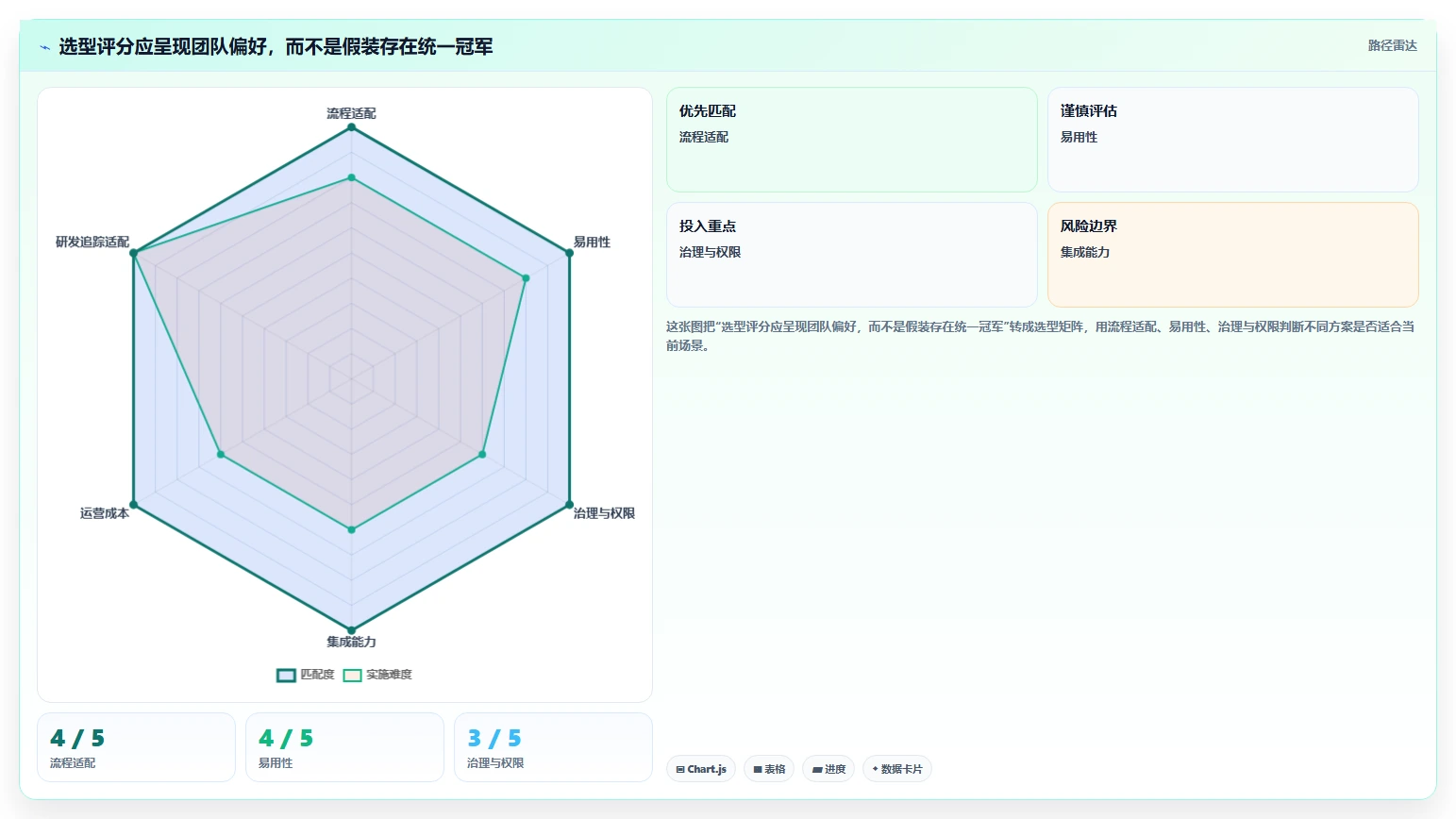 从入门到精通:2026年asana项目管理工具选型指南,助你轻松掌控项目