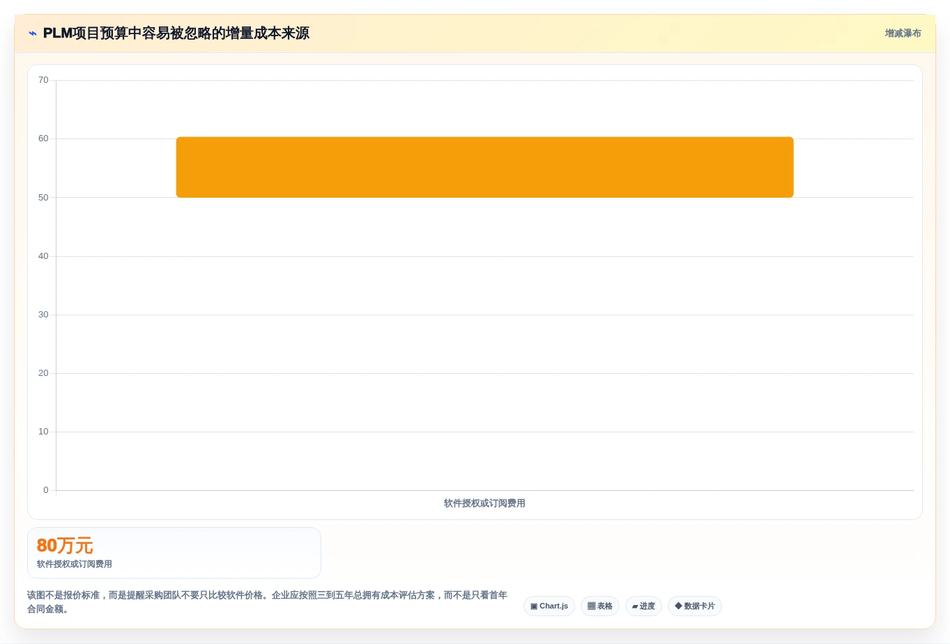 PLM平台怎么选?2026年主流PLM平台对比与企业选型建议