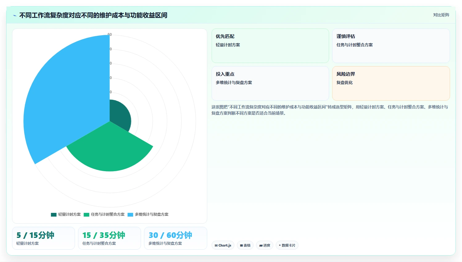 2026年效率革命:6款顶尖番茄任务管理工具全面对比