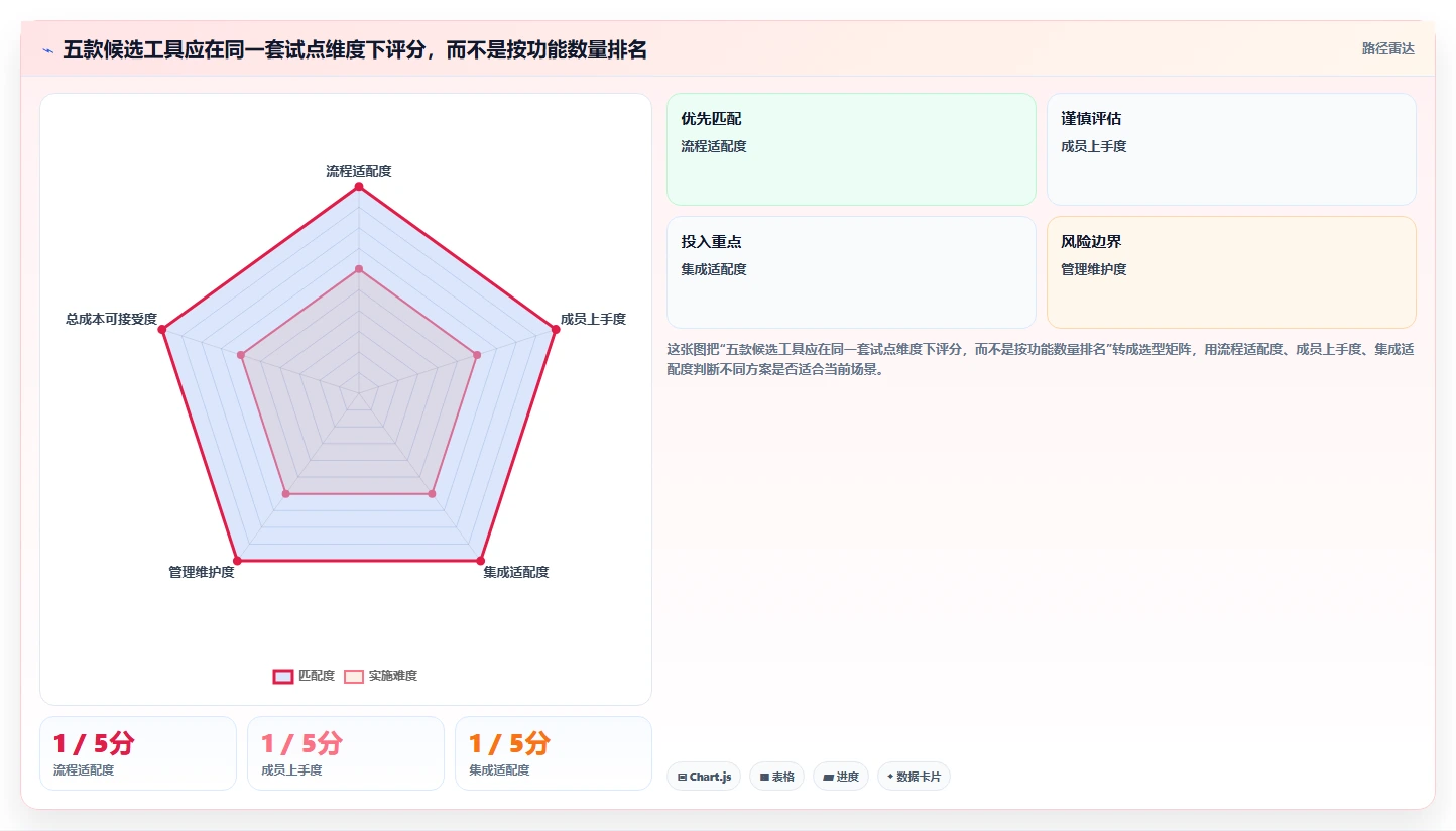 提升团队生产力:2026年最值得投资的5大计划软件
