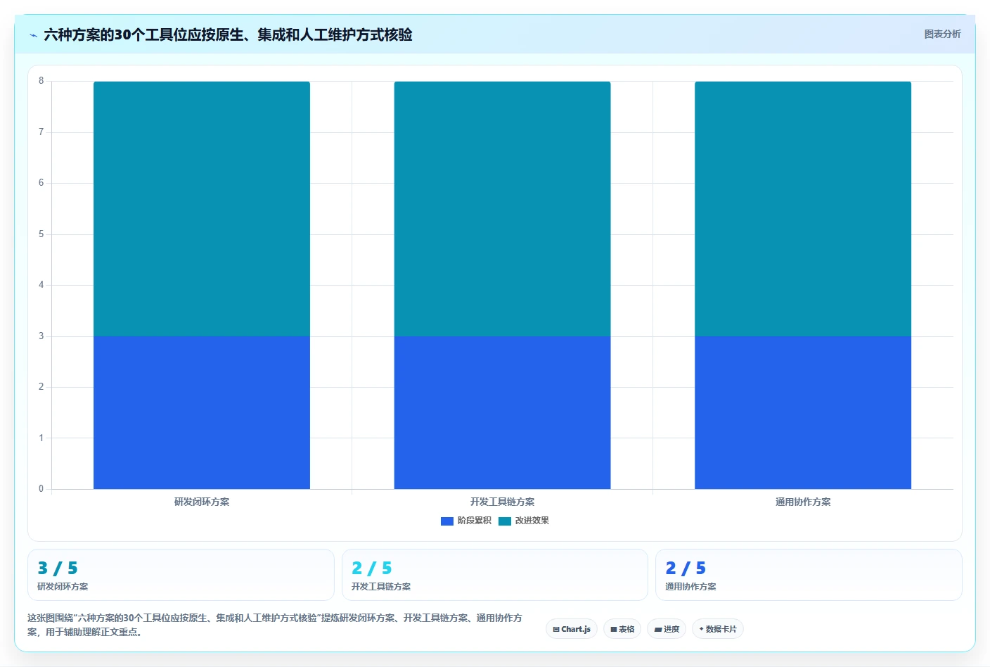 6款项目经理都在用的30个管理工具大比拼：2026年研发团队必备指南