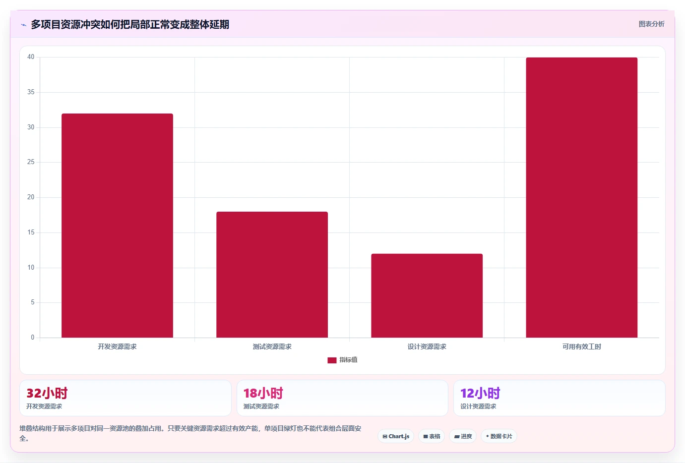 选对工具事半功倍：2026年进度预警系统选型指南与5大推荐