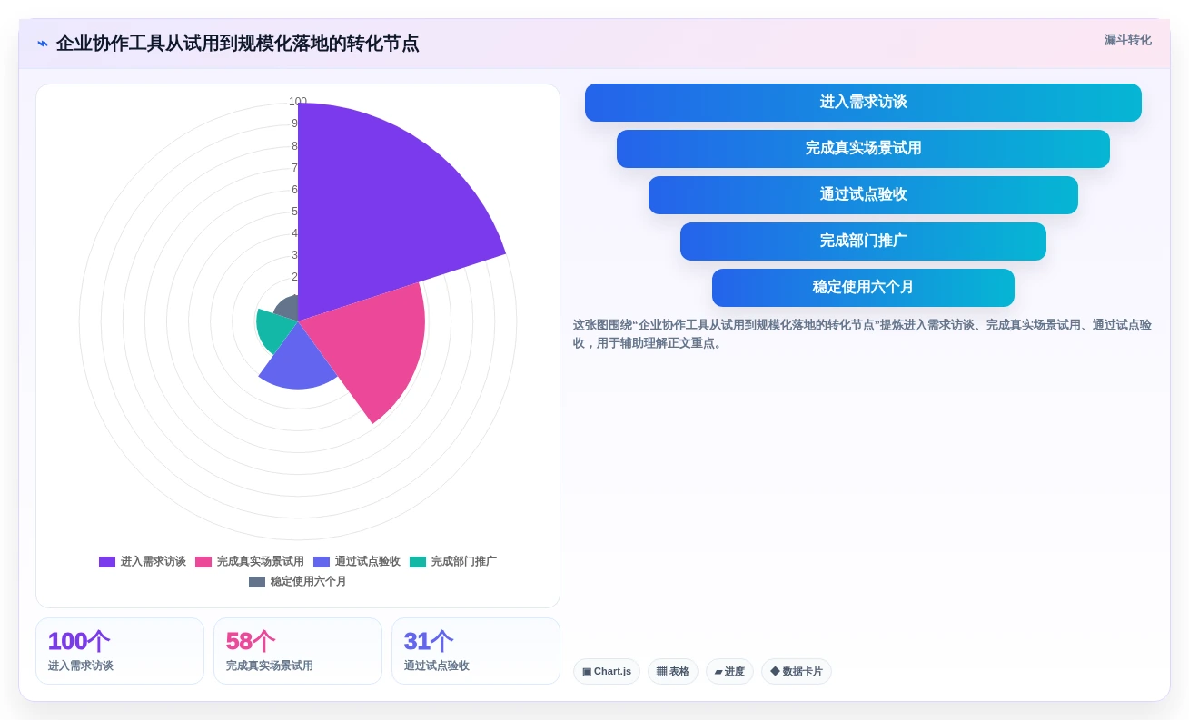 提升团队协作:2026年不可错过的7款顶级管理工具