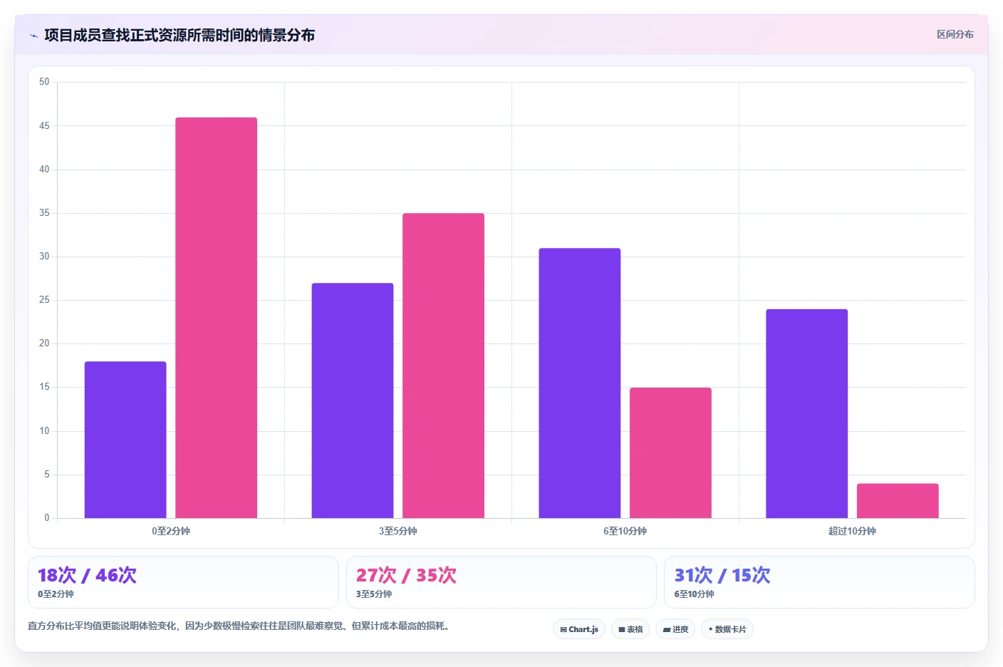2026年效率之选：6款顶级团队资源共享软件全面对比