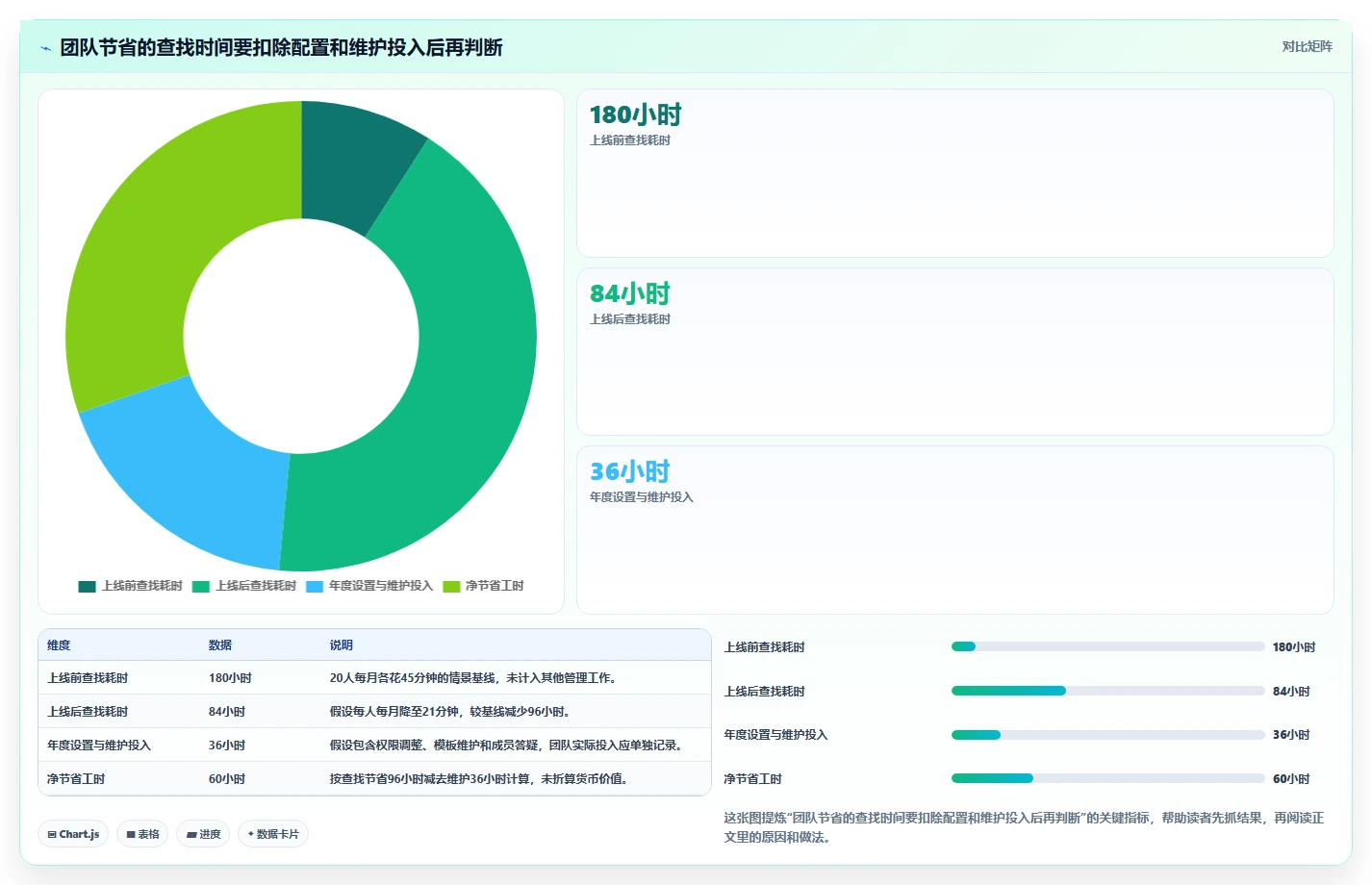 项目经理必备!来看这 5 款项目文档管理工具谁更适合你