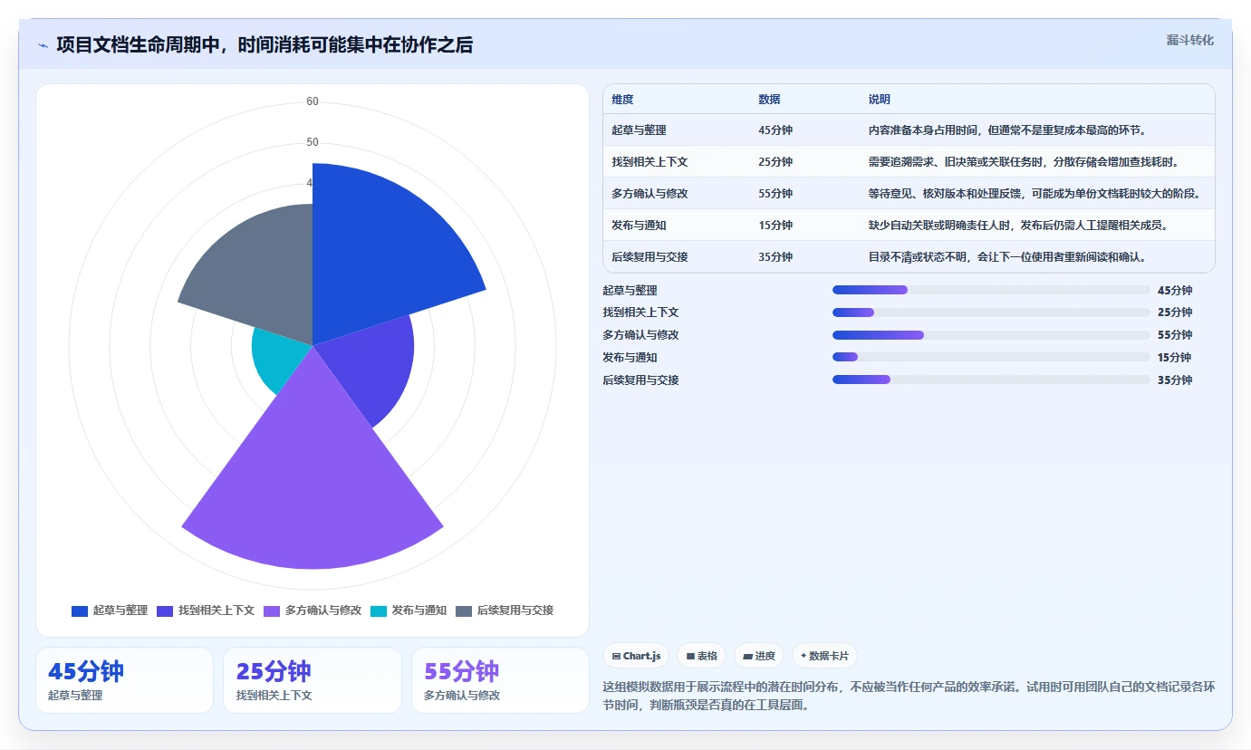 如何选择最适合你的项目文档管理软件？2026年6款热门工具对比分析