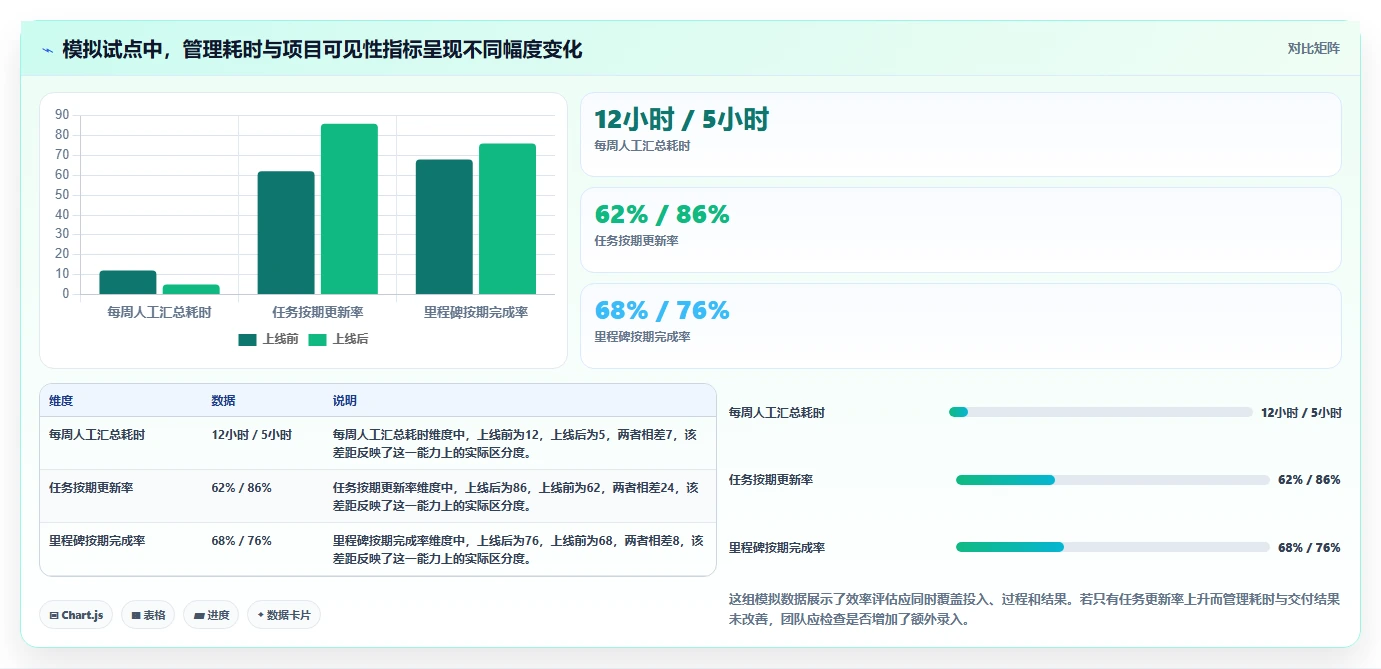 提升团队效率:2026年最受欢迎的5大项目追踪软件推荐