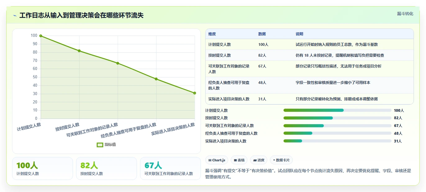 2026年效率革命：6款顶级在线工作日志管理系统全面对比