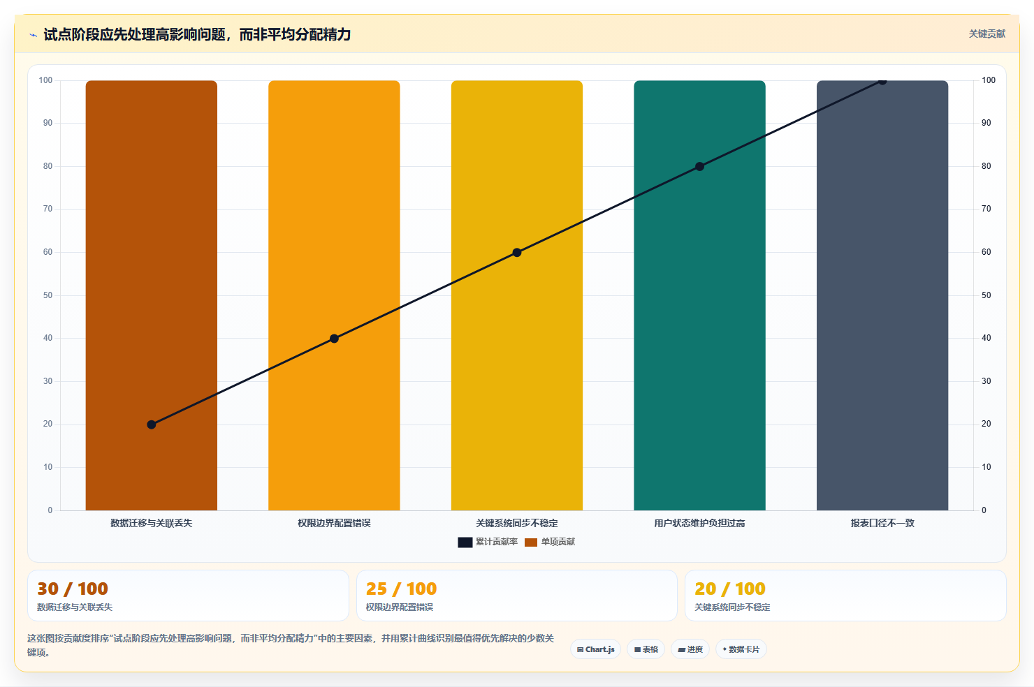 2026 年企业级研发项目管理平台选型指南:7 款主流工具深度对比