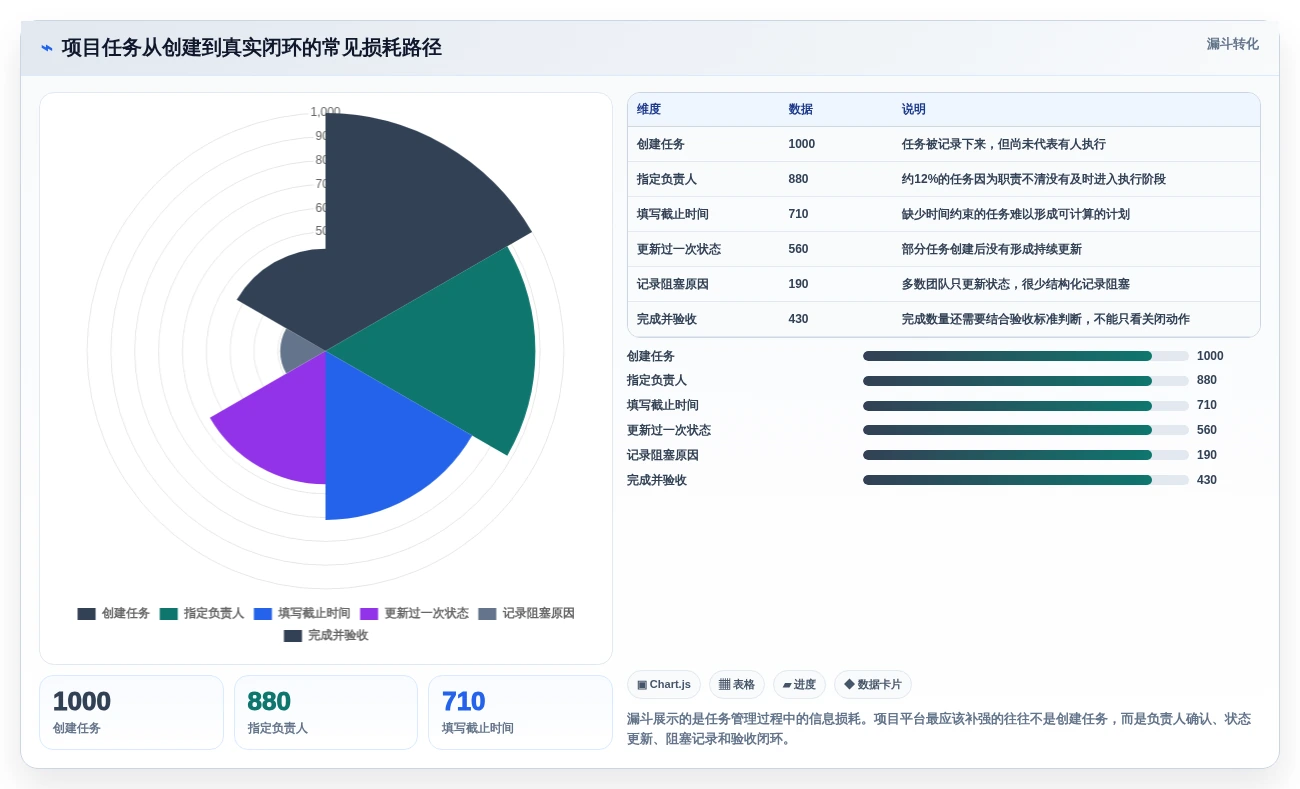 2026年项目管理新趋势:6大项目看板管理系统工具深度对比