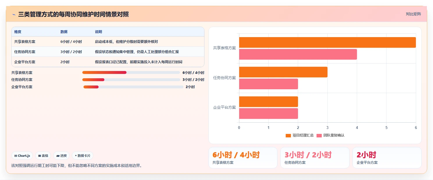 项目经理福音：2026年顶级项目任务管理表工具选型指南