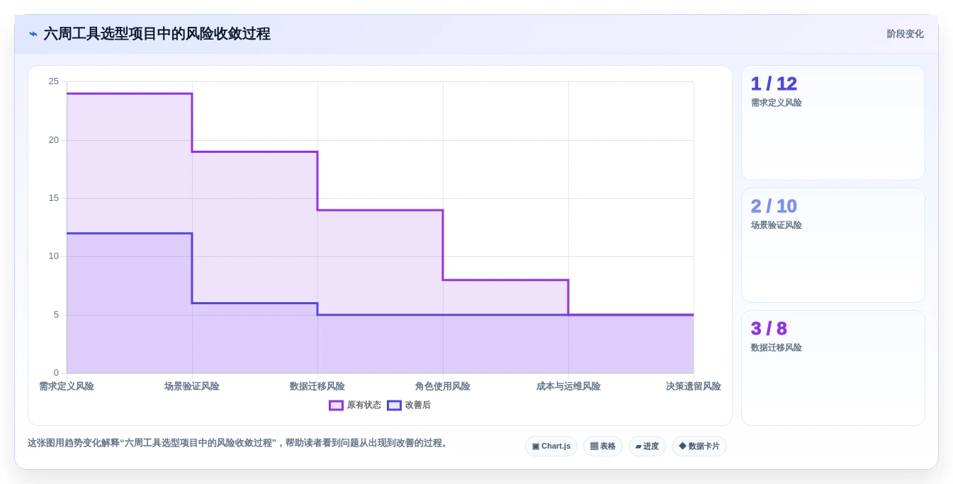 项目管理新趋势:2026年测试提交文档工具选型指南