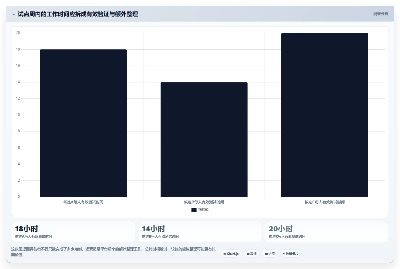 2026年自动化测试用例平台选型指南:7款顶级工具全面评测