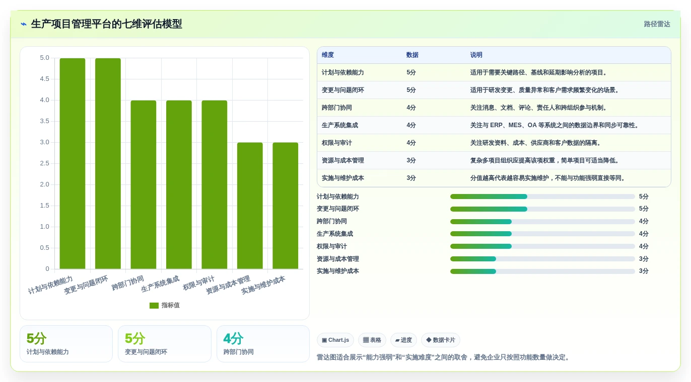 2026年生产项目管理软件大盘点:6款提升效率的顶级工具