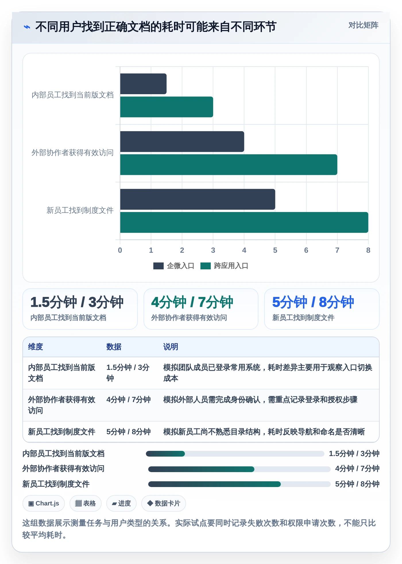 2026年效率之选：6大企微在线文档管理工具全面对比