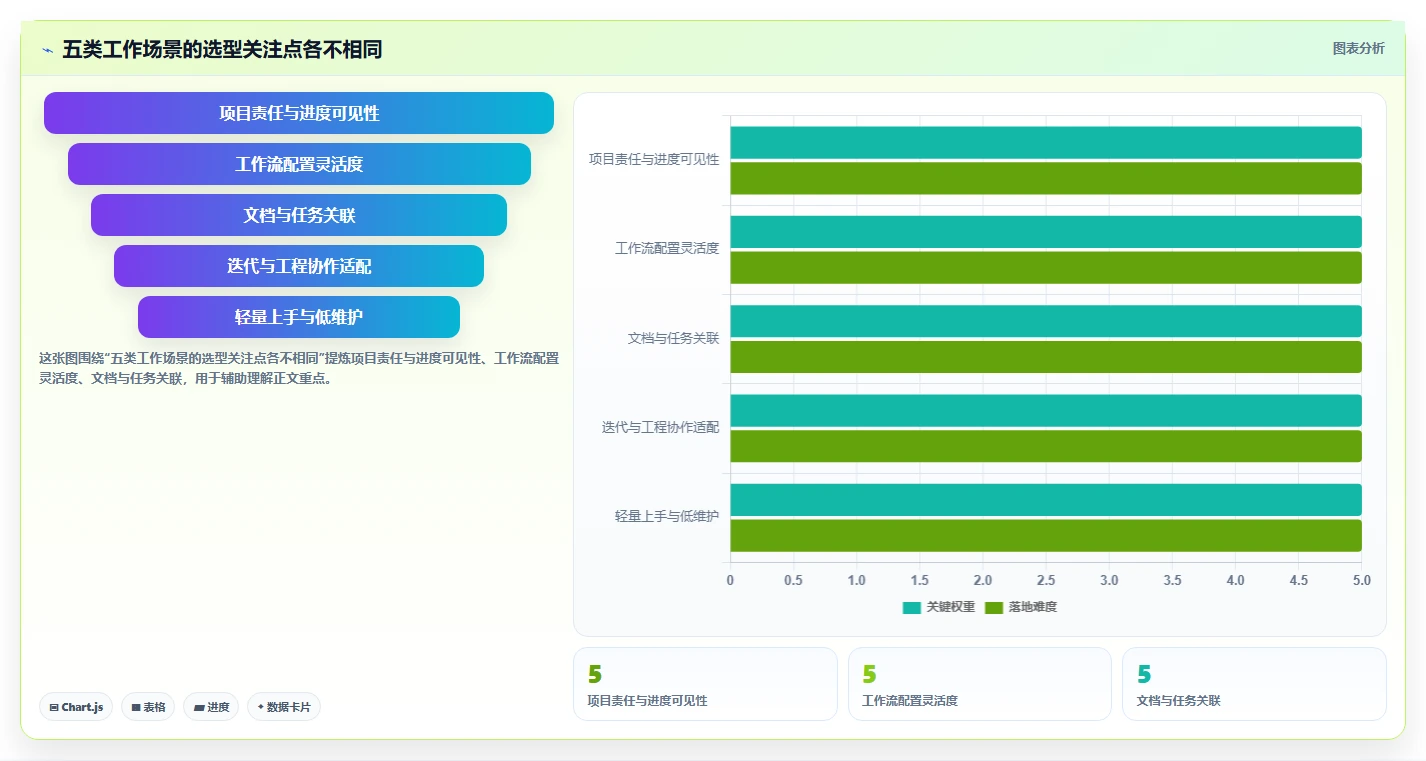 选对工具事半功倍：2026年最值得投资的5大Mac端项目管理软件