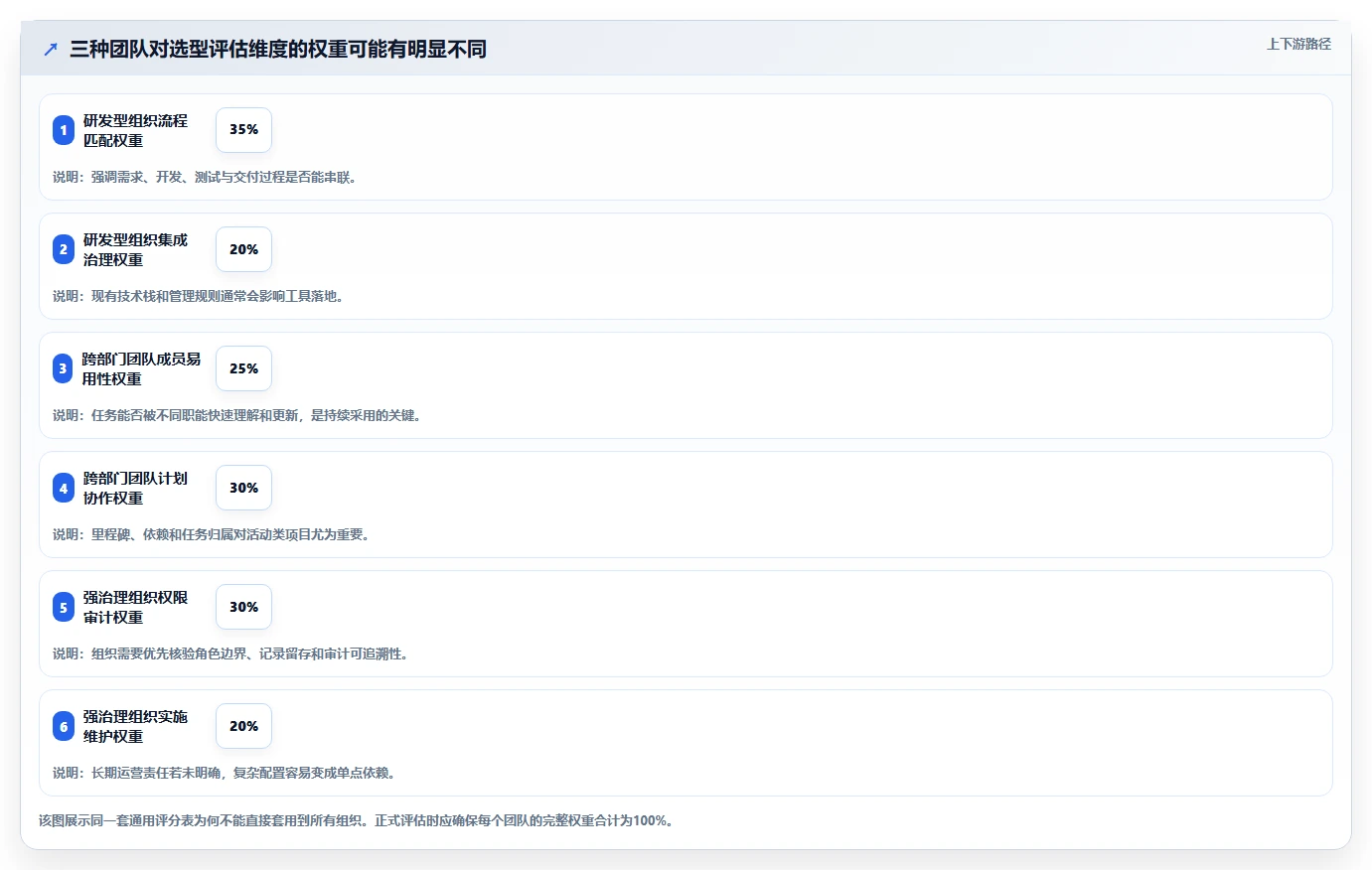 项目经理必备神器:2026年最受欢迎的5大项目管理软件盘点