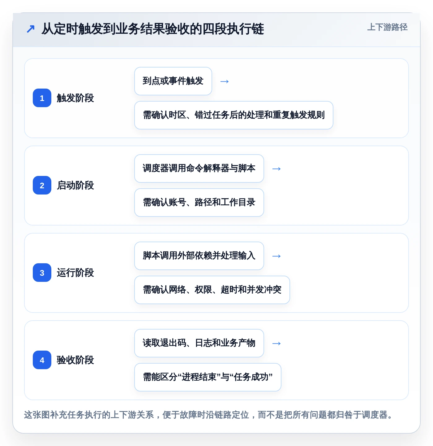 2026年效率神器:6大bat任务计划程序工具全面对比