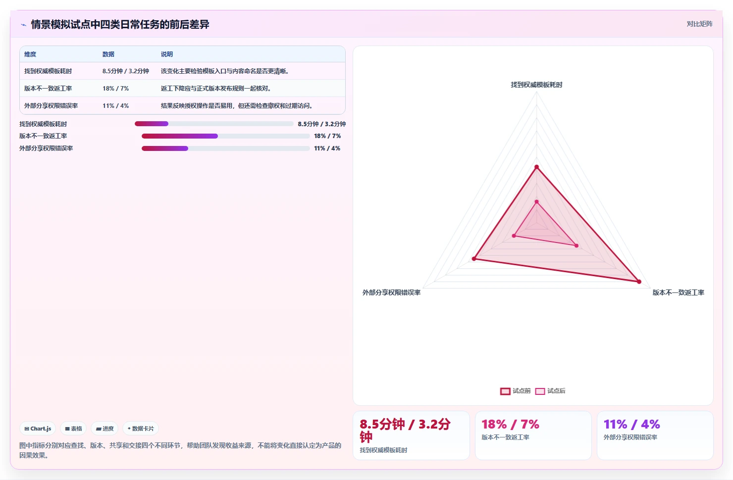 2026年效率之选：6大云文档系统工具对比与推荐