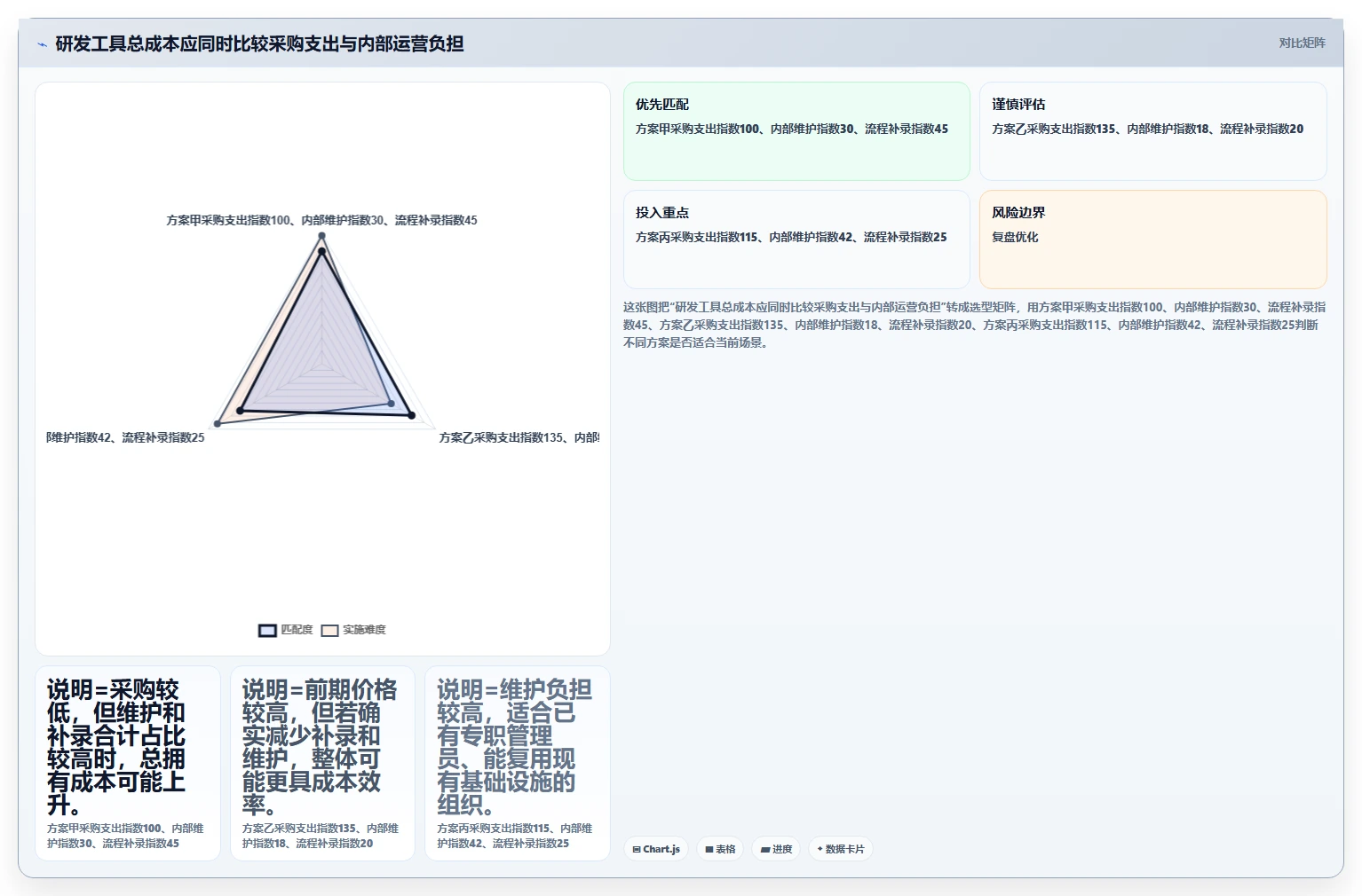 项目经理必读：2026年最具性价比的5大研发管理工具对比