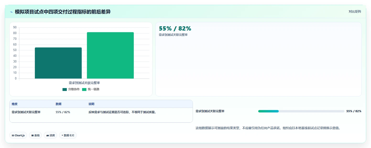 2026年必看:6款顶级【实战项目原型】项目管理系统(项目全生命周期管理)工具全面对比