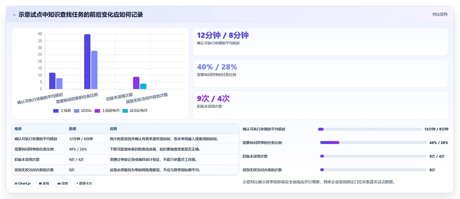 2026年知识库系统demo大比拼：6款顶级工具助力企业知识管理