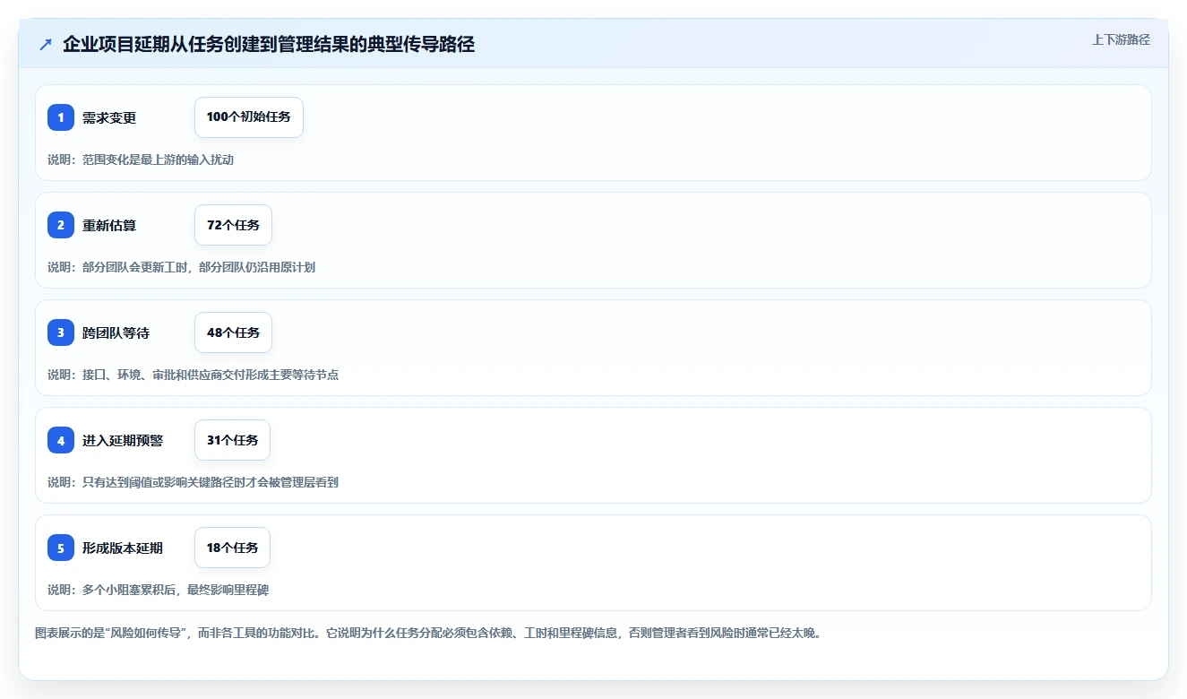 项目管理新趋势:6款革新企业任务分配软件工具盘点(2026版)