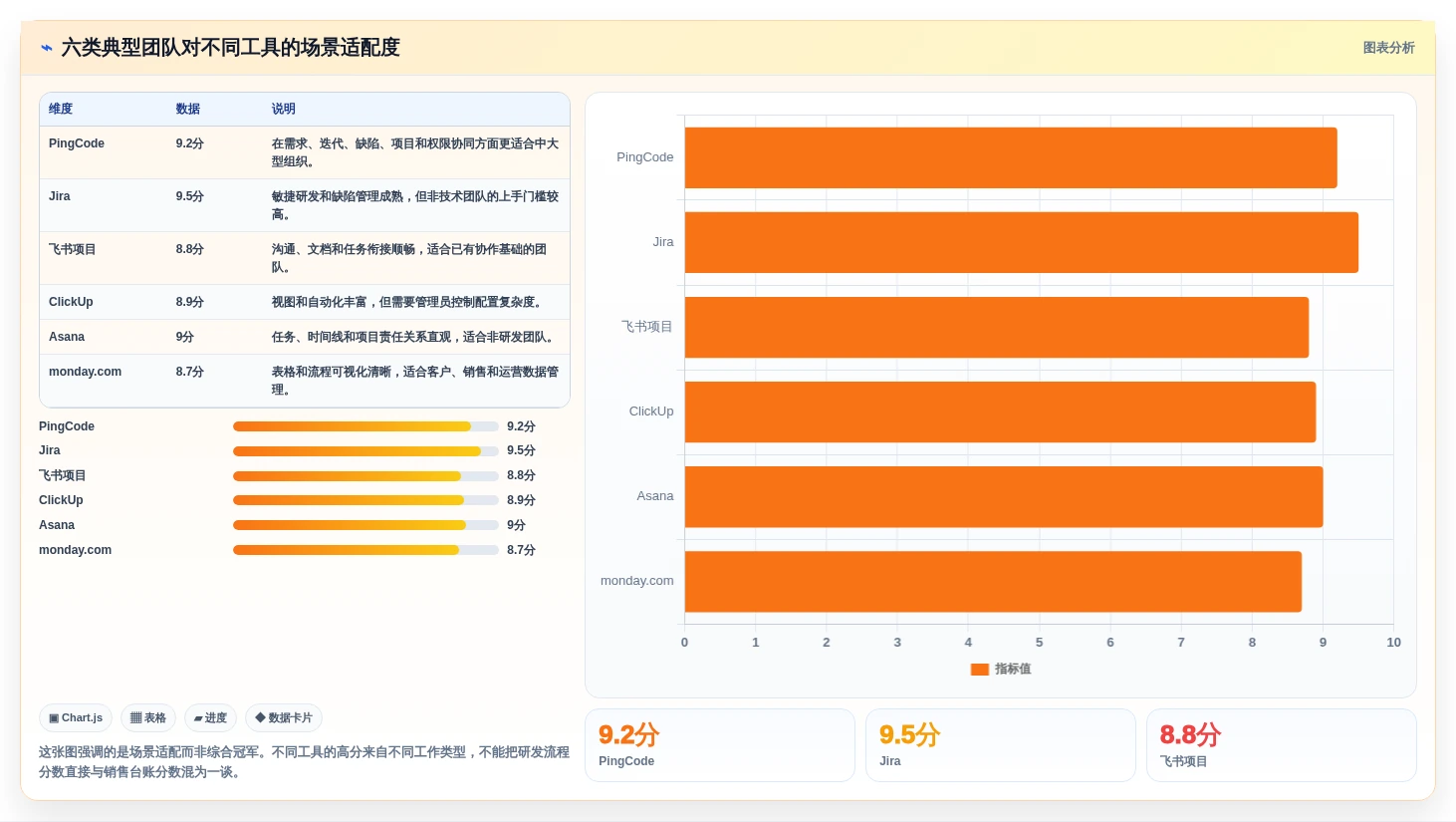 2026年效率革命：6款顶级可视化管理软件工具深度对比