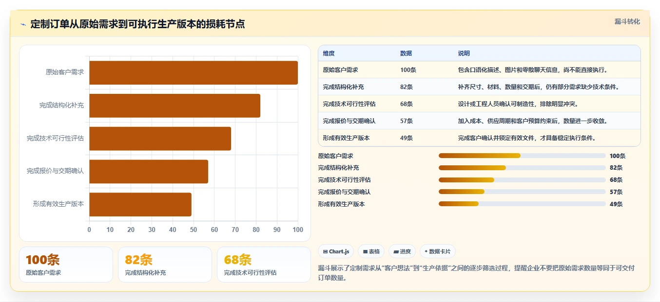 2026年个性化定制产品管理软件哪个最实用?五款工具测评与选型指南