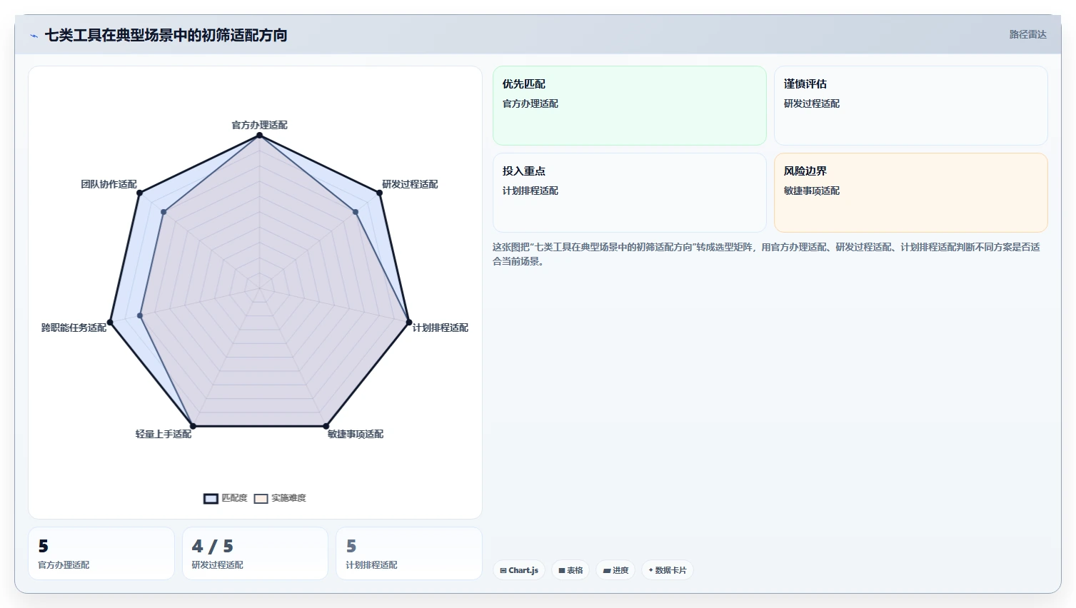 提升研发效率:7款热门湖北省科技计划项目管理平台工具盘点