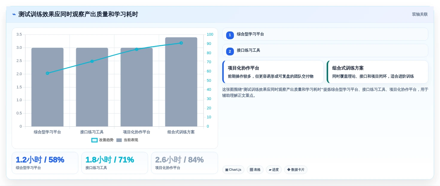2026年效率之选:6款顶级软件测试练习系统全面对比