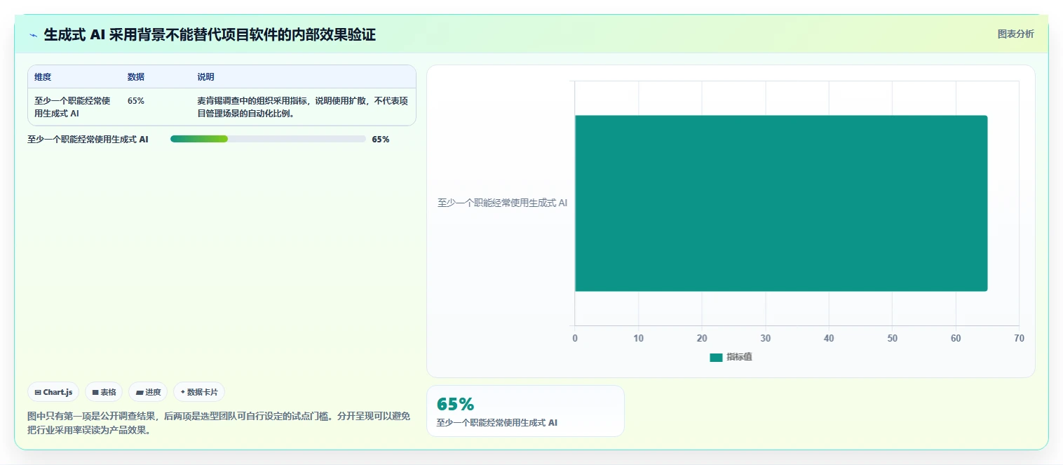 如何选择最适合你的AI项目管理软件?2026年最新选型指南
