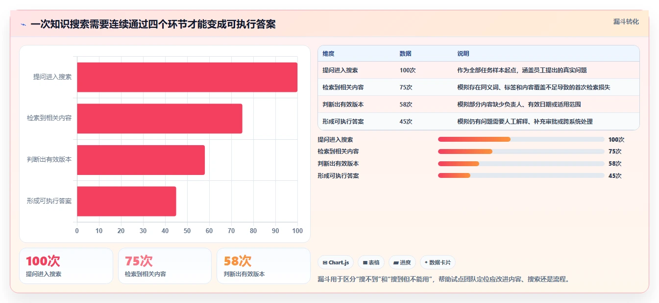 2026年文档知识库选型攻略：6大工具助力企业效率飞跃