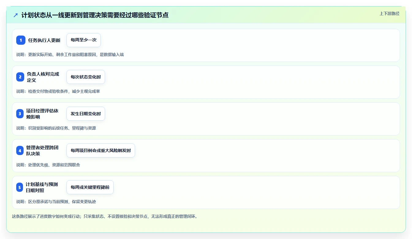 精准把控项目节奏:2026年度7款管理进度的软件有哪些工具深度评测