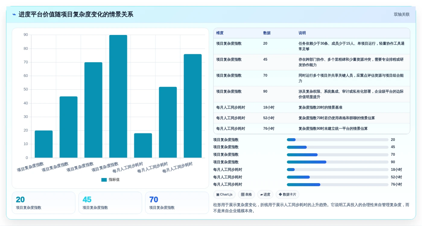 项目管理利器:2026年值得投资的5大战石进度计划软件